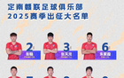 定南贛聯(lián)一線隊(duì)：馬成浩9、唐詩(shī)10、埃里克斯11號(hào)。