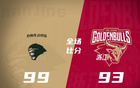 杰倫26分，郭昊文17分，約克全面表現，同曦勝浙江。