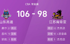 CBA：杰克遜高32分，蓋利雙十，山東勝江蘇7連敗。