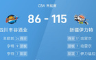 CBA：哈雷爾17分7助，新疆大勝四川。