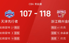 CBA：約克高得分，哈姆雷特近三雙，浙江勝天津。