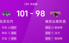 CBA戰(zhàn)報：杰曼戴維斯高得分，北京險勝南京。