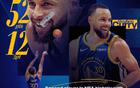 NBA官宣MVP榜：亞歷山大第一，庫(kù)里升至第五，詹姆斯第七。