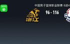 青島大勝廣廈，韋龐米奇共得65分，布朗36分，扳平大比分。