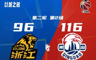 青島勝廣廈，常規(guī)賽連冠紀(jì)錄終結(jié)。六連勝終結(jié)。