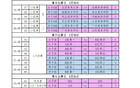 CBA球員混戰(zhàn)，王浩然35分，劉傳興22分，杜潤旺19分！體院杯激戰(zhàn)。